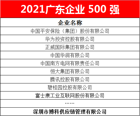恒峰g22供应链蝉联2021广东企业500强