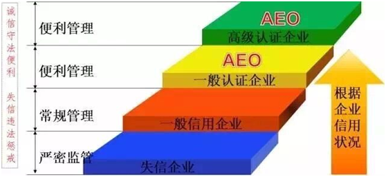 恒峰g22供应链顺利通过“AEO高级认证企业”认证