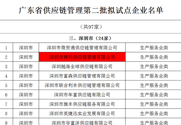恒峰g22供应链入选广东省供应链管理试点企业